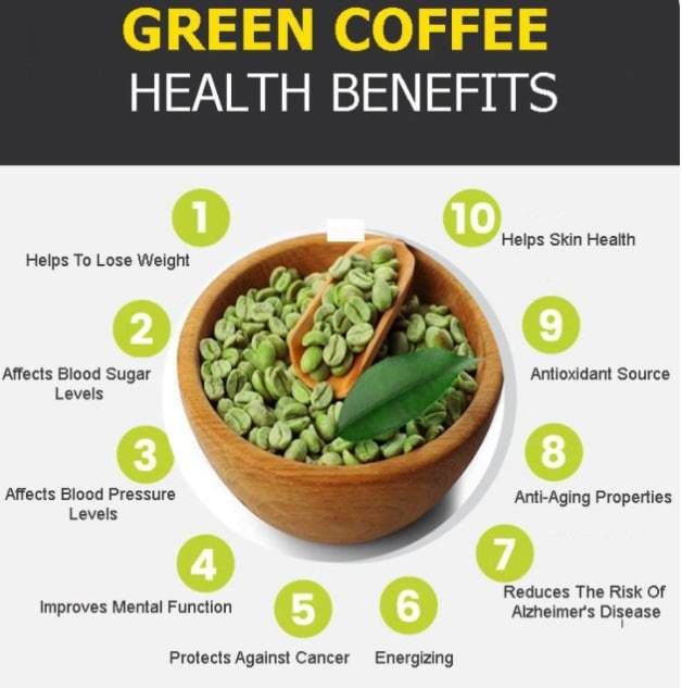 Brazilian%20Green%20Coffee%20Bean%20(%204+1)%20starting%20course%20for%20weight%20lose%20-%20Image%204