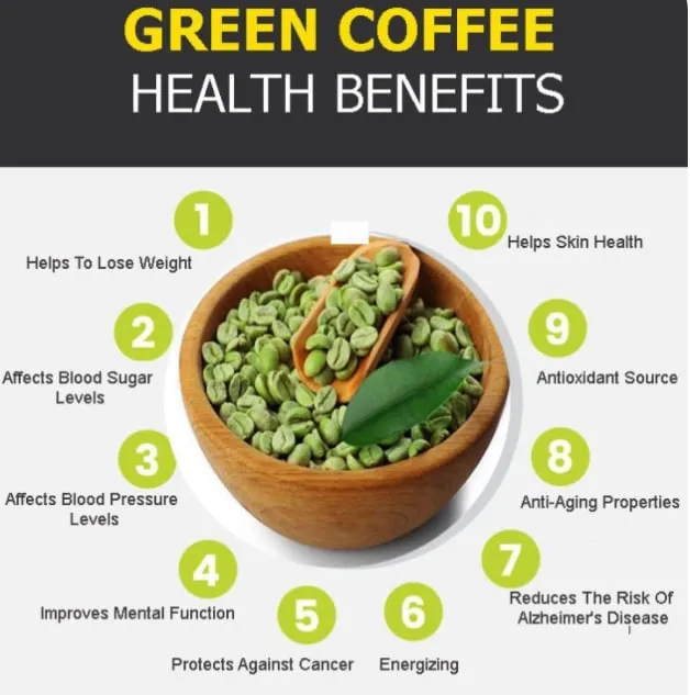 Brazilian%20Green%20Coffee%20Bean%20(%204+1)%20starting%20course%20for%20weight%20lose%20-%20Image%204