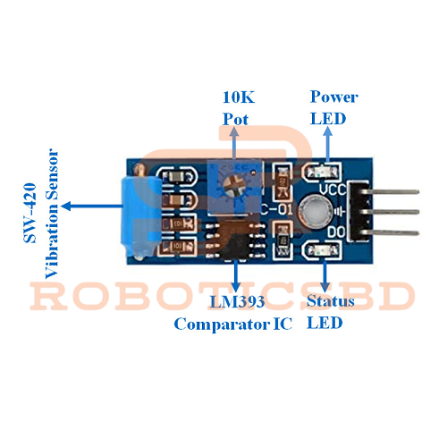 SW-420%20Vibration%20Sensor%20Module%20%7C%20Shock%20&%20Vibration%20Detection%20%7C%20Arduino,%20ESP8266,%20ESP32%20&%20DIY%20Electronics%20Compatible%20-%20Image%203
