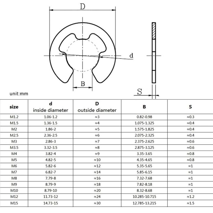 1000%20PCS%20Stainless%20Steel%20E-Type%20Retaining%20Ring%20Kit%201.2mm-15mm%20E-Type%20Split%20Retaining%20Ring%20E-Type%20Bearing%20Retaining%20Ring%20-%20Image%206