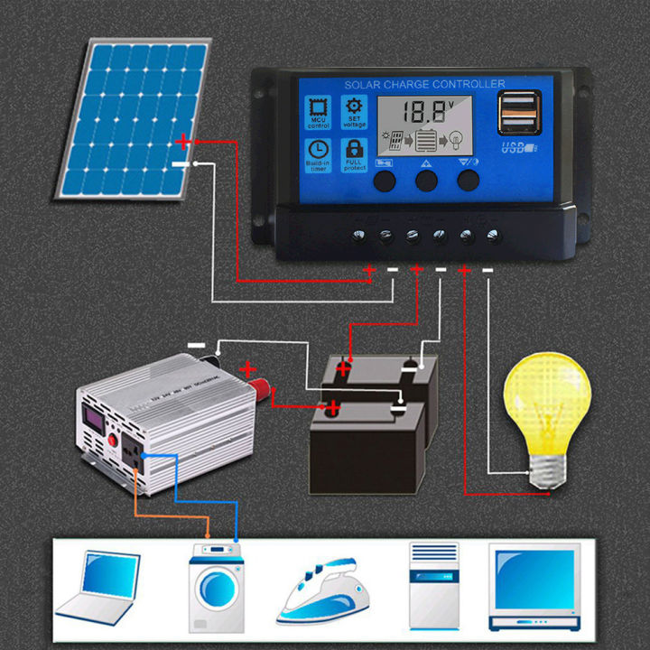 100A%20Solar%20Charge%20Controller,%20Solar%20Panel%20Controller%2012V/24V%20Adjustable%20LCD%20Display%20Solar%20Panel%20Batter-ys%20Regulator%20with%20Dual%20USB%20Port%20-%20Image%204