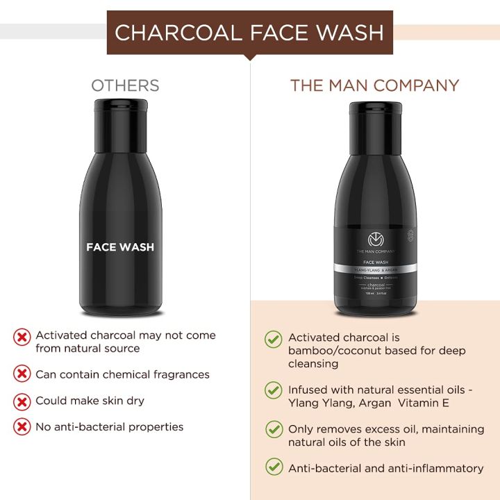 The%20Man%20Company%20Activated%20Charcoal%20Face%20Wash%20for%20Men-100%20ml%20-%20Image%205