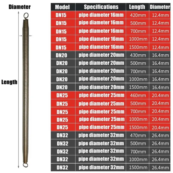 %E3%80%90Get%20the%20Perfect%20Fit%E3%80%91%201Pcs%20New%20420mm%20PVC%20Spring%20Bender%203/8%201/2%203/4%20Square%20Steel%20Wire%20Bending%20Tool%2012.4-26.4mm%20Spring%20Wire%20Tube%20Manual%20Tool%20-%20Image%203
