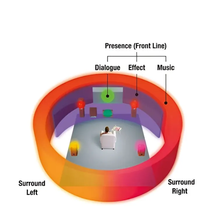 Yamaha%20Home%20Theater%20Systems%20-%20Image%207