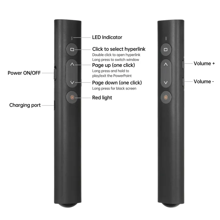 Bisofice%20Laser%20Presentation%20Pointer%20for%20PowerPoint%20PPT%20Clicker%20w/%20USB/Type%20C%20Dual%20Head%20Receiver%20Wireless%20Rechargeable%20Clicker%20-%20Image%204