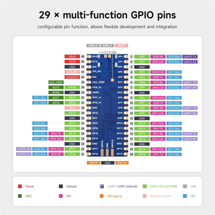 For%20Raspberry%20Pi%20Pico%202%20RP2350%20Plus%20Development%20Board%20Dual-Core%20Processor%20Microcontroller%20Compatible%20with%20RPI%20PICO%20-%20Image%207