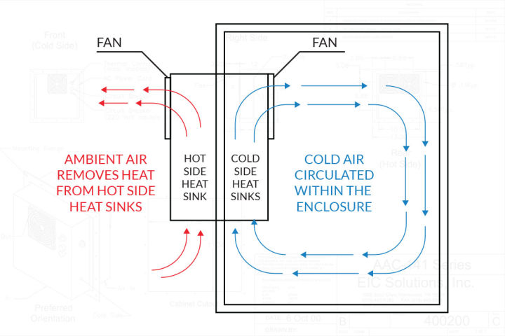 THERMOELECTRIC%20COOLER%20PELTIER%20TEC1-12706,%2040X40MM%20-%20Image%204