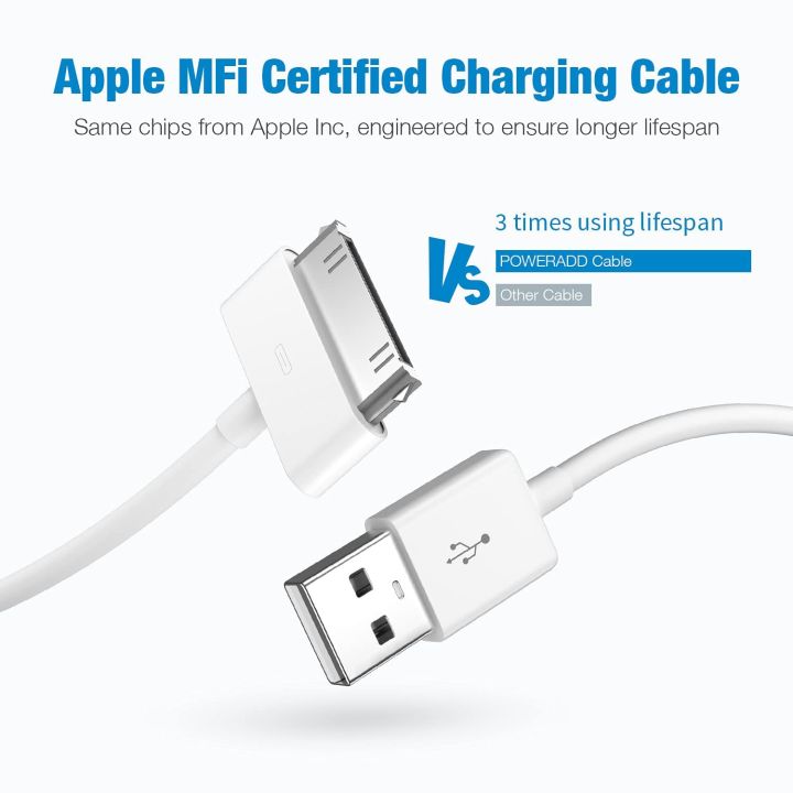 30%20Pin%20USB%20Charging%20Cable%20For%20iPhone%204%20/%204S,%20iPhone%203G%20/%203GS,%20iPad%201/2/3,%20iPod%20Touch,%20iPod%20Nano%20-%20Image%206