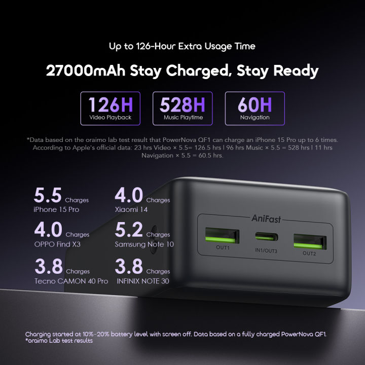 Oraimo%20PowerNova%20QF1%2027000mAh%2022.5W%20Black%20Power%20Bank%20with%20Digital%20Display(OPB-7270Q)%20-%20Image%208