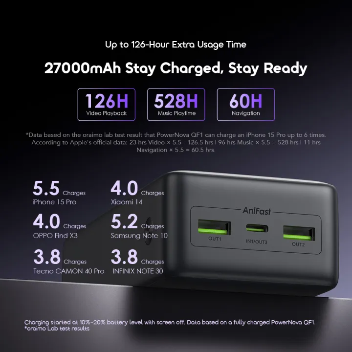 Oraimo%20PowerNova%20QF1%2027000mAh%2022.5W%20Black%20Power%20Bank%20with%20Digital%20Display(OPB-7270Q)%20-%20Image%208