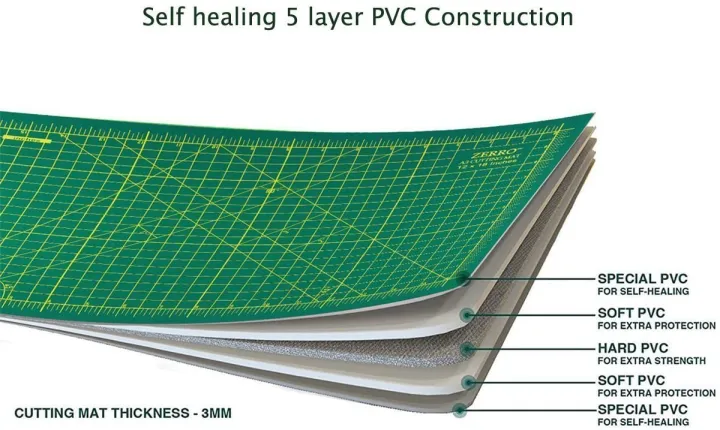 A3%20A4%20%20%20Cutting%20Mat%20Pad%20Patchwork%20Cut%20Pad%20A3%20Patchwork%20Tools%20Manual%20DIY%20Tool%20Cutting%20Board%20Double-sided%20Self-healing%20-%20Image%204