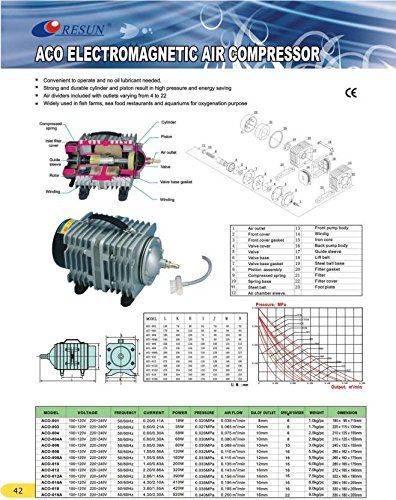 Resun%20ACO-004%20Electro%20Magnetic%20Air%20Pump%20(58W)%20-%20Image%203