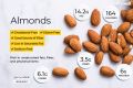 Almonds - 100gm. 