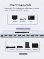 DTECH 4k HDMI Switcher Splitter 1 in 8 out 8 Port Hub 1080p HDMI Splitter 1X8. 