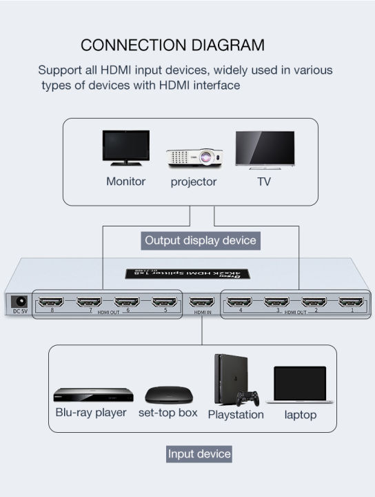 DTECH%204k%20HDMI%20Switcher%20Splitter%201%20in%208%20out%208%20Port%20Hub%201080p%20HDMI%20Splitter%201X8%20-%20Image%202