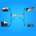【Hot demand】 RJ45 For USB Console Cable. 