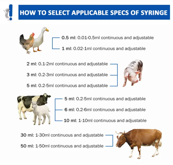 Continuous%20Livestock%20Injection%20Injector%20Syringe%20Copper%20Vaccination%20Tool%20for%20%20livestock%20Animal%20Poultry%20-%200.5ml%20to%202ml%20Adjustable%20Vaccine%20Gun%20-%20Image%2010