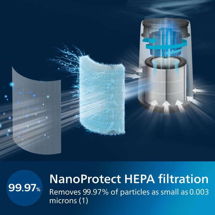 Philips%20AC0650/10%20600i%20Series%20Air%20Purifier%20%7C%20234%20Sqft%20-%20Image%204
