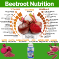 Beet Root extract. 