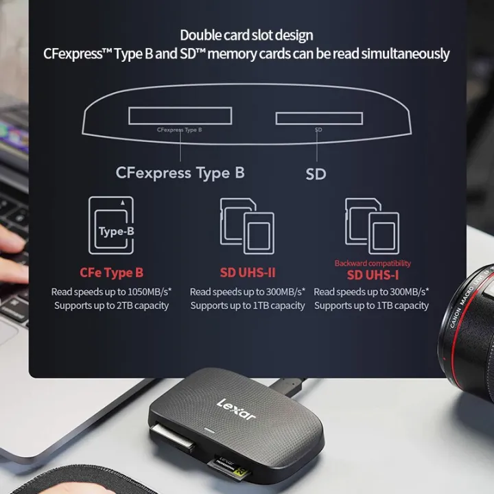 Lexar%20CFE%20Card%20CFexpress%20Type%20B%20/%20SD%202-in-1%20Card%20Reader%20Standard%20with%20USB-C/A%202%20Data%20Memory%20Card%20RW520U%20Professional%20Card%20Reader%20-%20Image%202
