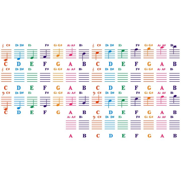 Piano%20Sticker%20Transparent%20Piano%20Keyd%20Sticker%2049/54/61/88%20Key%20Electronic%20Keyd%2088%20Key%20Piano%20Stave%20Note%20Sticker%20for%20Piano%20Keys%20-%20Image%202