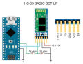 Bluetooth Module Breakout (HC-05) Serial Port HC-05 Integrated Bluetooth Module. 