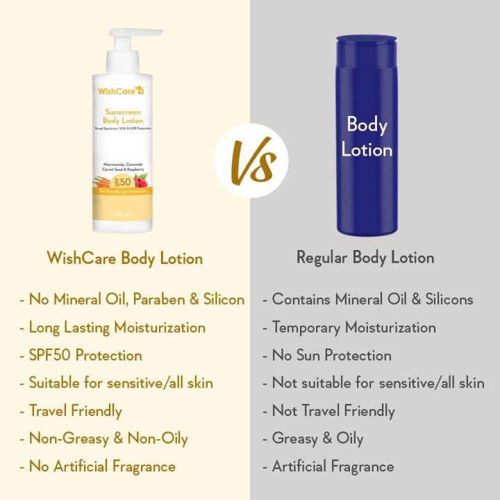 WishCare%20SPF50%20Sunscreen%20Body%20Lotion%20-%20Broad%20Spectrum%20-%20UVA%20&%20UVB%20Protection%20with%20No%20White%20Cast%20-%20With%20Carrot%20Seed%20&%20Raspberry%20-%20For%20Men%20&%20Women%20-%20200%20Ml%20-%20Image%205