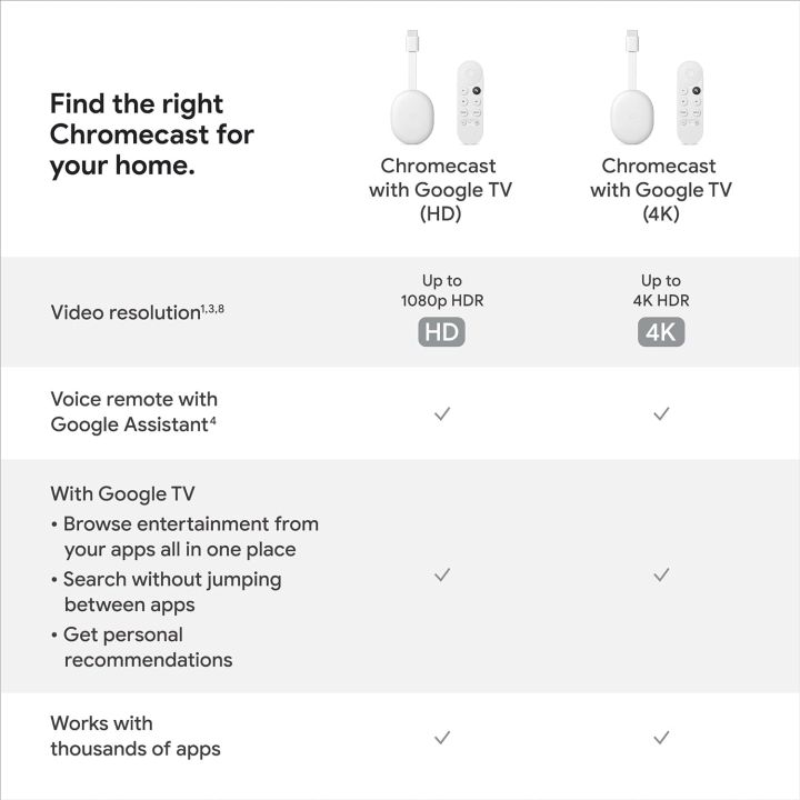 Google%20Chromecast%20with%20Google%20TV%20%E2%80%93%204K,%20HDR%20Streaming%20Device%20with%20Voice%20Remote%20&%20Google%20Assistant%20-%20Image%203