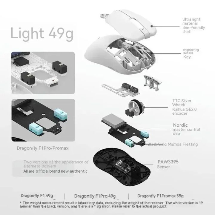 VGN%20Dragonfly%20F1%20Wireless%20Mouse%20Moba%20Pro%20Max%204k%20Receiver%20Dual%20Mode%202.4g%20E-Sports%20Game%20Mouse%20Accessories%20Office%20Computer%20Gift%20-%20Image%205