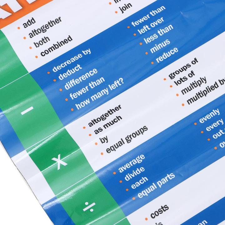 Decorations%20Math%20Keywords%20Posters%20Decorations%20Educational%20Decor%20Math%20Vocabulary%20Wall%20Chart%20Educational%20Decor%20Bulletin%20Board%20-%20Image%207