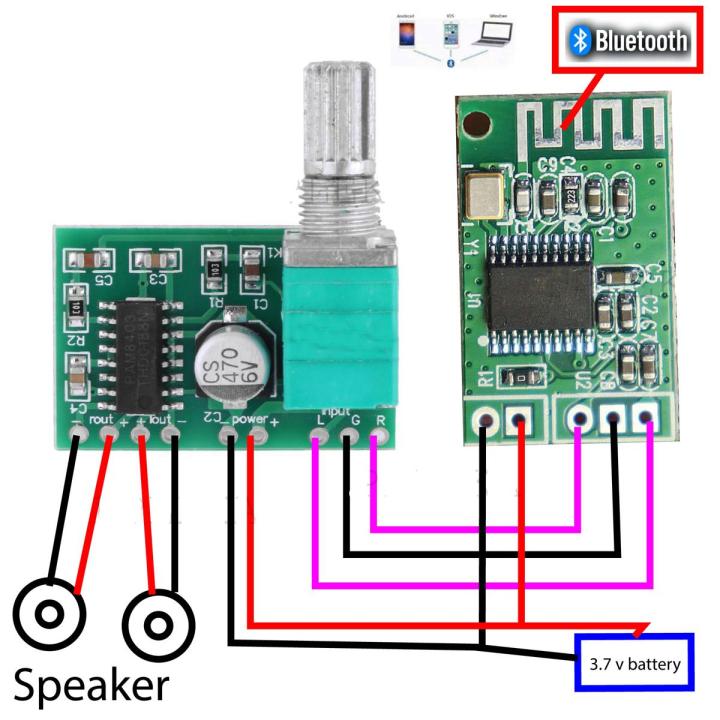 5v Bluetooth Stereo audio receiver and Mini Digital Power Amplifier ...