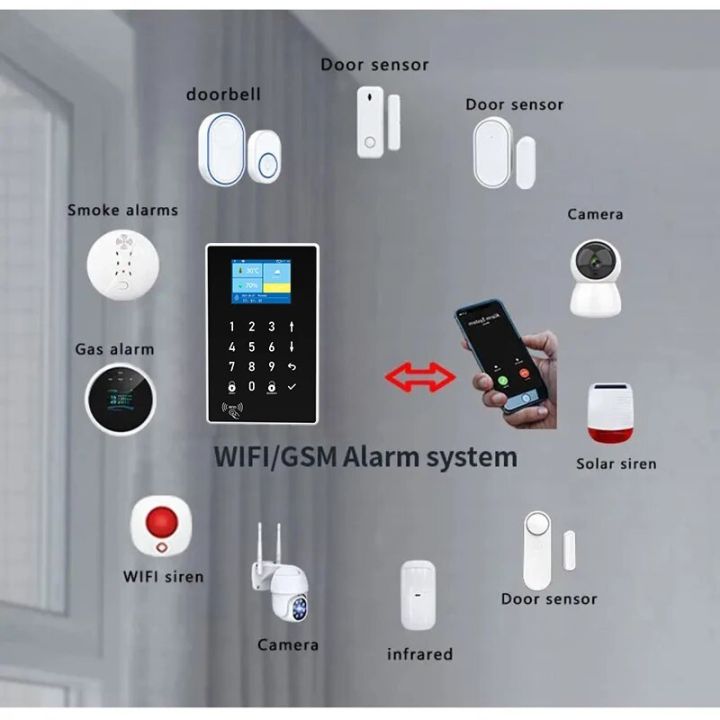 Smartrol%20Family%20Security%20Alarm%20System%20WiFi%20Alarme%20Host%20Security%20Protection%20Sensor%20Fireproof%20Anti%20theft%20for%20Tuya%20Smart%20Life%20App%20-%20Image%203