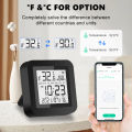 ROVF Tuya Smart Wifi IR Remote Control Universal Temperature Humidity Sensor Work for Alexa Google Home Smart Life.