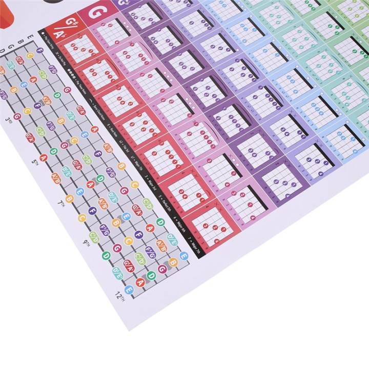 Guitar%20Chord%20Circle%20Scale%20Learning%20Poster%20Progressions%20Acoustic%20Guitar%20Chord%20Trainer%20Accessories%20Guitar%20Chord%20Learning%20Poster%20-%20Image%206