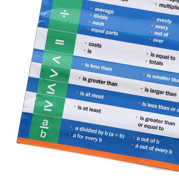 Decorations%20Math%20Keywords%20Posters%20Decorations%20Educational%20Decor%20Math%20Vocabulary%20Wall%20Chart%20Educational%20Decor%20Bulletin%20Board%20-%20Image%206
