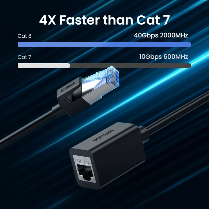 UGREEN%20CAT8%20Cable%20Ethernet%2040Gbps%20Extension%20Cable%20RJ%2045%20Internet%20Extender%20For%20Router%20Computer%20PC%20Laptop%20PS5%20RJ45%20Lan%20Patch%20Cord%20-%20Image%207