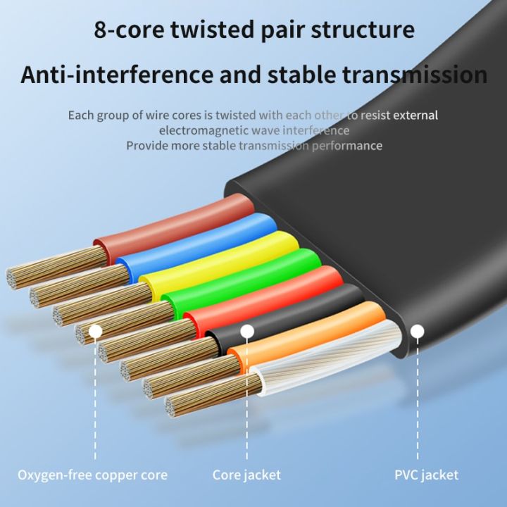 USB%20to%20RJ45%20Console%20Cable%20RS232%20Serial%20Adapter%20for%20Laptop%20Computer%20Cisco%20Router%20USB%20RJ%2045%208P8C%20Converter%20Console%20Cable%201.8m%203m%20-%20Image%204