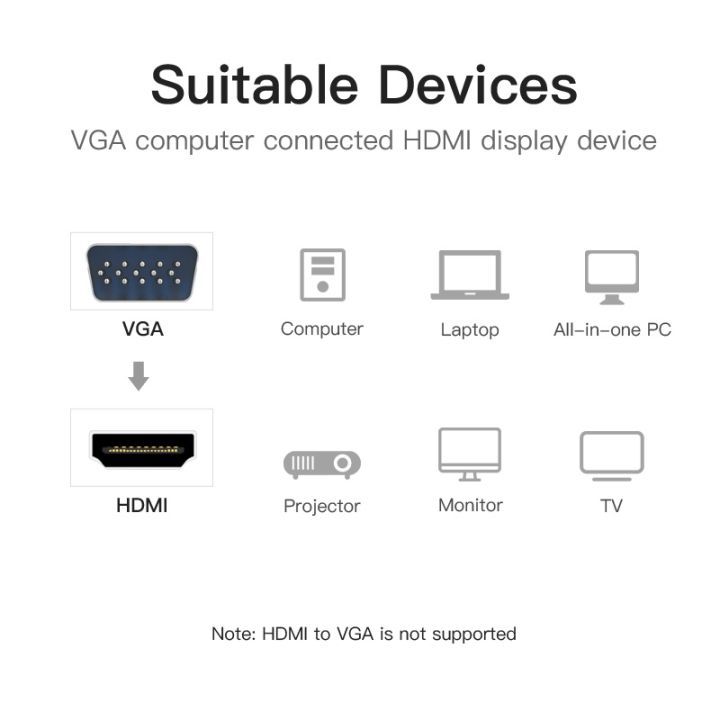 Vention%20VGA%20to%20HDMI%20Adapter%201080P%20VGA%20Male%20to%20HDMI%20Female%20Converter%20Cable%20With%20Audio%20USB%20Power%20for%20Laptop%20Desktop%20TV%20Monitor%20Projector%20PS4/3%20HDTV%20VGA%20HDMI%20Converter%20-%20Image%203