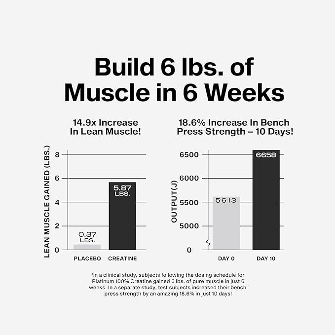 MuscleTech%20Creatine%20Monohydrate%20400g%20%E2%80%93%20Unflavored%20%7C%20Strength%20&%20Muscle%20Support%20-%20Image%203