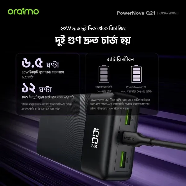 Oraimo%20PowerNova%20Q21%2020000mAh%2022.5W%20Power%20Bank%20-%20Image%203
