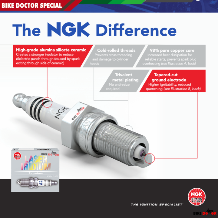 NGK%20LASER%20IRIDIUM%20PREMIUM%20Spark%20Plug-Long%20Thread%20(Made%20in%20Japan)%201%20Piece%20-%20Image%209