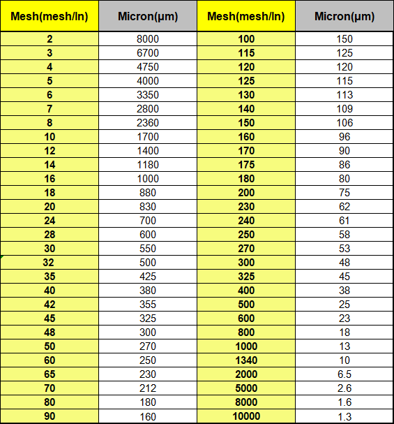 Nylon%20Filter%20Net%2020/40/60/80/100/150/200/250/300/350/400/450/500mesh%20180-25%20Micron%20Nylon%20Food%20Water%20Filter%20Paint%20Ink%20Purify%20-%20Image%206
