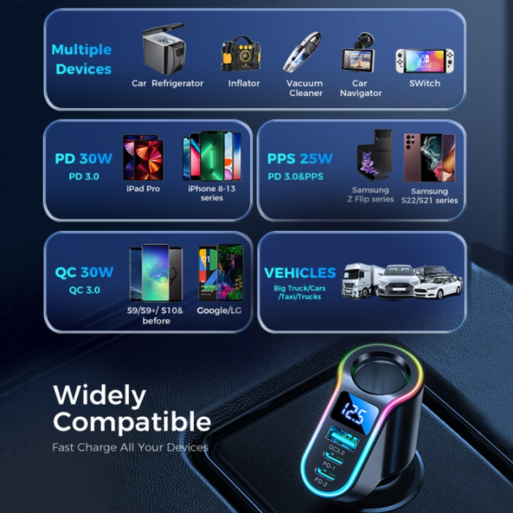 Joyroom%20150W%204%20in%201%20Cigarette%20Lighter%20USB%20Car%20Charger%20Adapter%20PD3.0%20&%20QC3.0%2030W%20Super%20Fast%20USB%20C%20Car%20Charger%20-%20Image%205