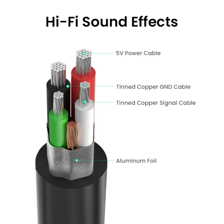 UGREEN%20Sound%20Card%20USB%20Audio%20Interface%203.5mm%20Microphone%20Audio%20Adapter%20USB%20Sound%20Card%20for%20PC%20PS4%205%20Headset%20External%20Sound%20Adapter%20-%20Image%206