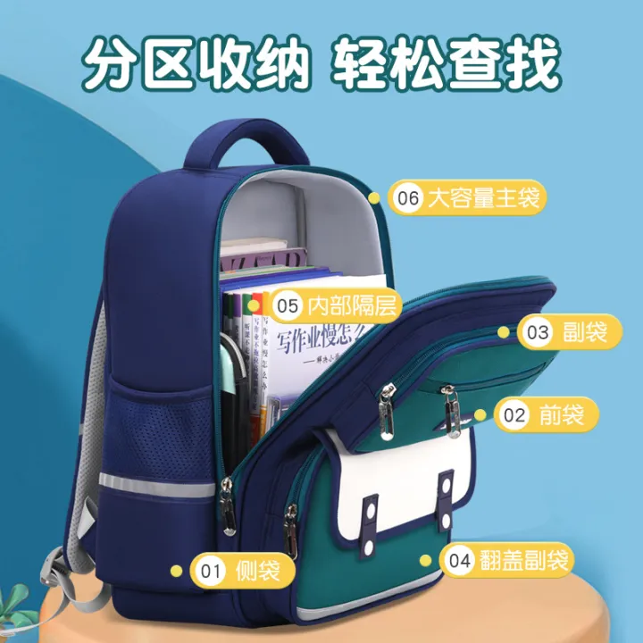 2023%20New%20Primary%20School%20School%20Bag%20for%20Grades%201%20to%206%20Children%20aged%206%20to%2012%203D%20Three-dimensional%20Back%20Pad%20Decompression%20and%20Spine%20Protection%20-%20Image%204