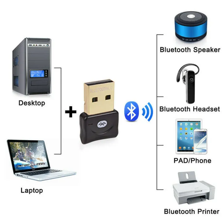 Mini%20Bluetooth%20CSR%205.0%20USB%20Dongle%20Adapter%20-%20Image%206