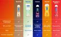 Durex Play Lube 100ml/ 50ml | Glycerin / Water-based Lubricant | International.