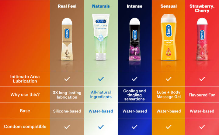 Durex%20Play%20Lube%20100ml/%2050ml%20%7C%20Glycerin%20/%20Water-based%20Lubricant%20%7C%20International%20-%20Image%202
