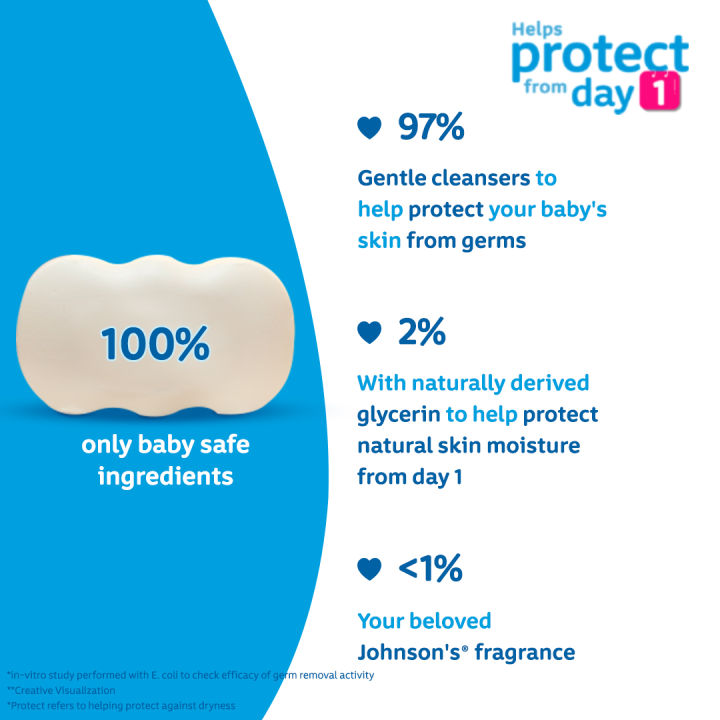 Johnson's%20Baby%20Soap%2050%20gm%20-%20Image%205