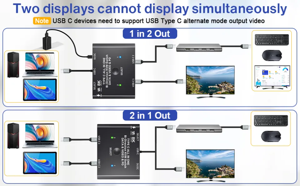 Bidirectionele 8K USB C Switcher USB C Switch 2 in 1 Out/1 in 2 Out - Type C KVM Switch Splitter voor 8K @60Hz/4K @120Hz video-overdracht 100W opladen 10Gbps gegevens